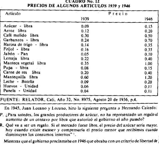 CUADRO No. 12