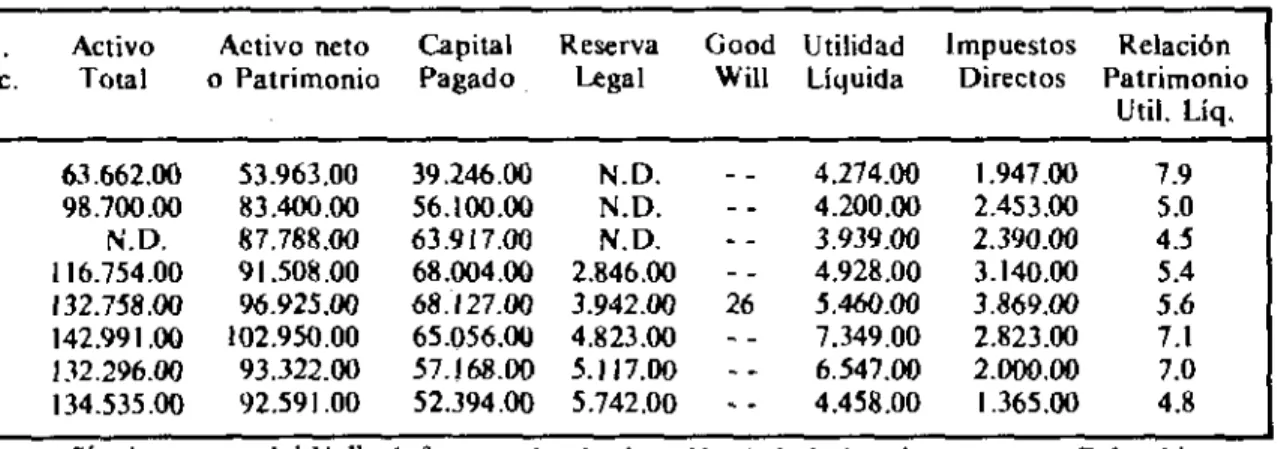 CUADRO No. 13