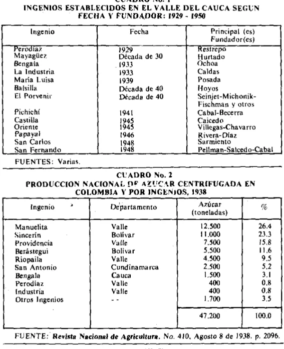 CUADRO No. 1