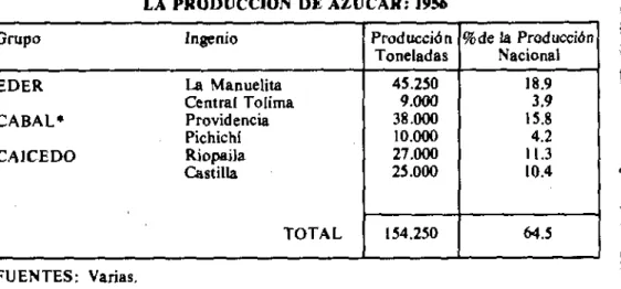 CUADRO No. 3