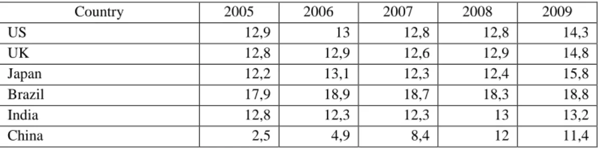 Table 13: Bank Regulatory Capital to risk – weighted asset 