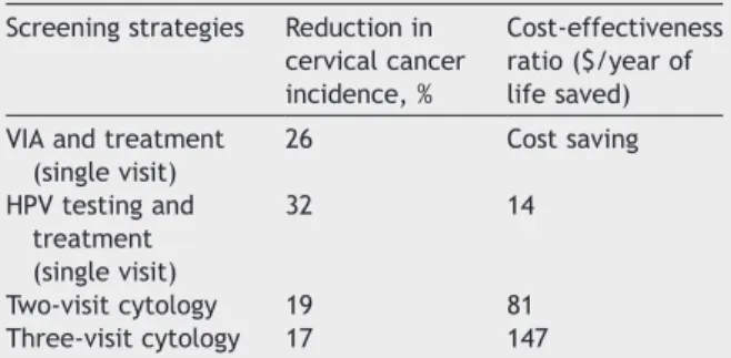 Table 1 Cost-effectiveness of once-in-a-lifetime (at age 35 years) screening strategies