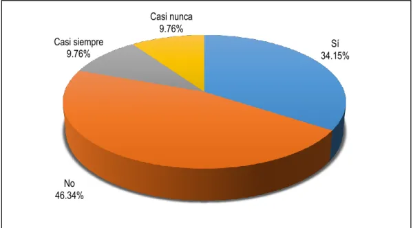 GRÁFICO 7 