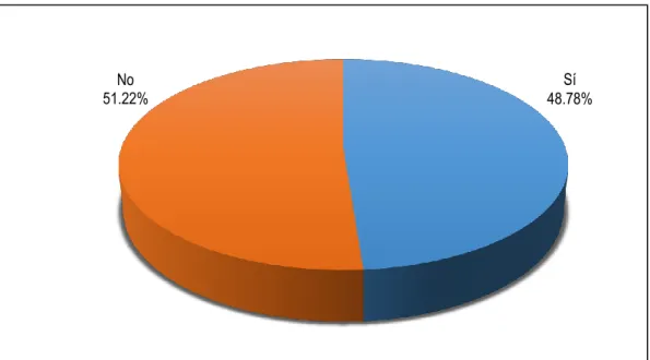 GRÁFICO 8 