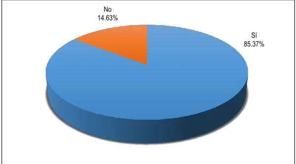 GRÁFICO 9 