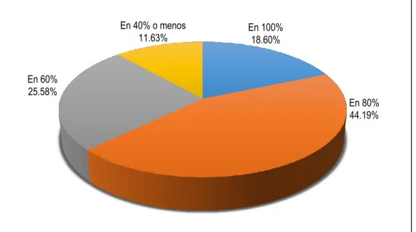 GRÁFICO 1 