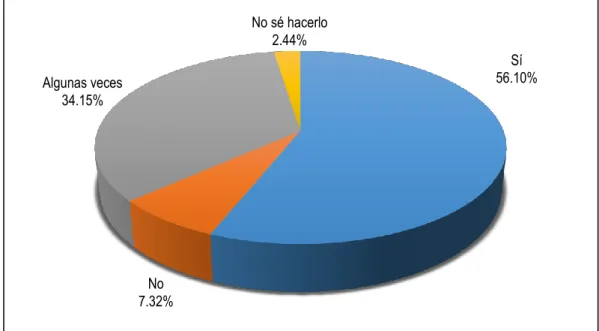 GRÁFICO 4 