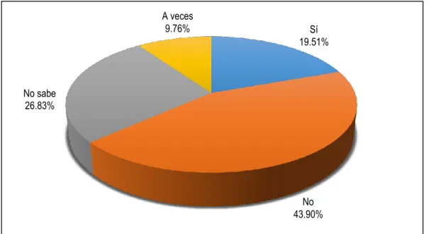 GRÁFICO 5 