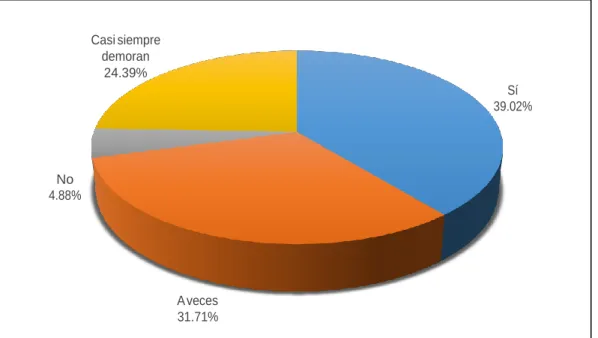 GRÁFICO 6 