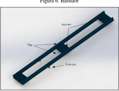 Figura 6. Bastidor 