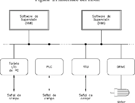 Figura  21.Interface del HMI. 