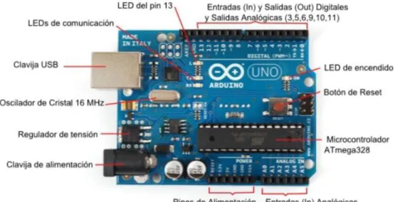 Figura  26.Arduino uno. 