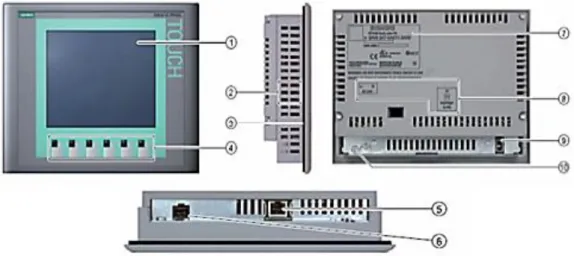 Figura  30. Componentes de la pantalla táctil Siemens Simatic KTP600 DP Basic 