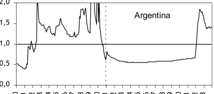 Gráfico 1 