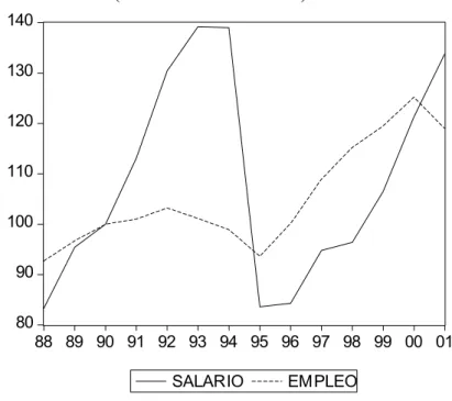 Gráfico 7 