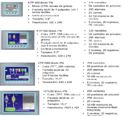 Figura 28. Tipos de KTP 