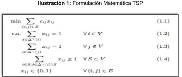 Ilustración 1: Formulación Matemática TSP 