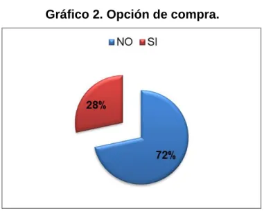 Gráfico 2. Opción de compra. 