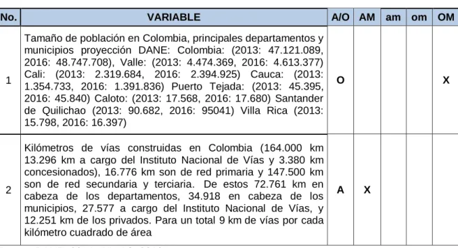 Cuadro 4.  Análisis del Macroambiente Geofísico 