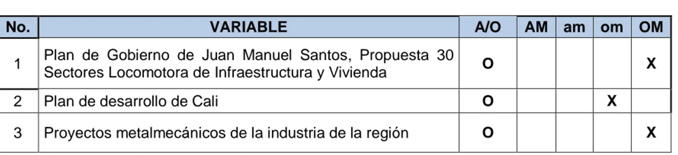 Cuadro 12. Análisis del Macroambiente Político 