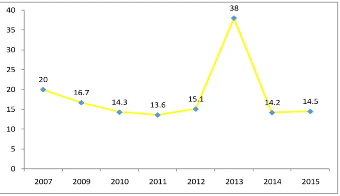 GRÁFICO N° 07 