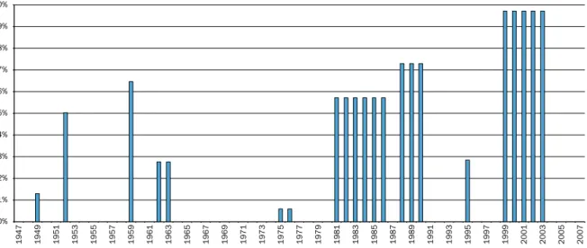 Gráfico III 