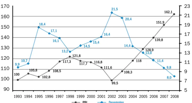 Gráfico Nº I