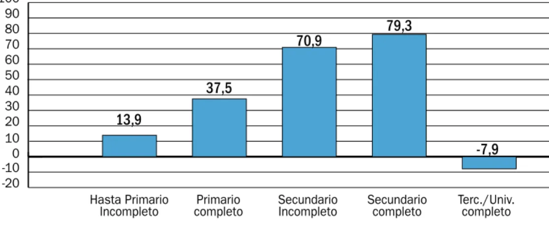 Gráfico Nº III