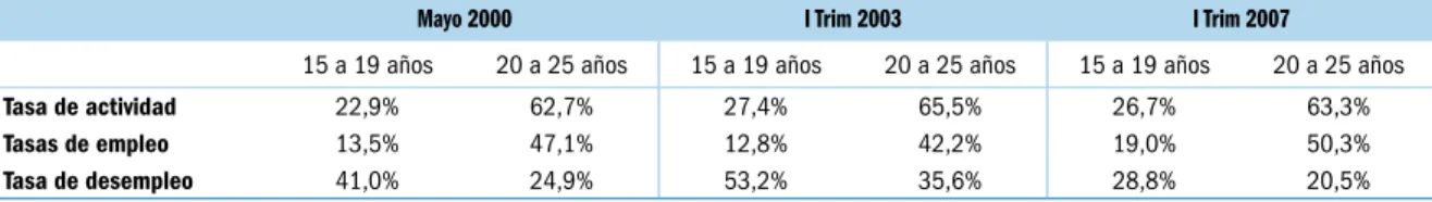 Cuadro N° III