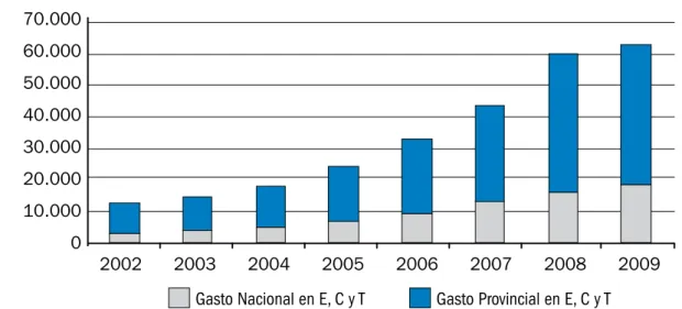 Gráfico Nº V