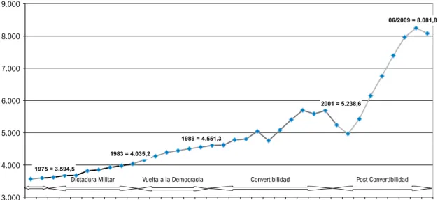 Gráfico 3