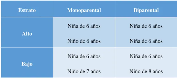 Tabla 1 - Tamaño muestra 