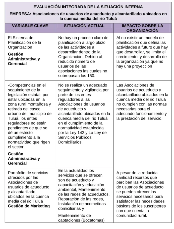 Tabla 16. Matriz de evaluación integrada de la situación interna  EVALUACIÓN INTEGRADA DE LA SITUACIÓN INTERNA 