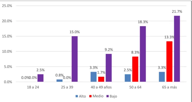 Gráfico 1 