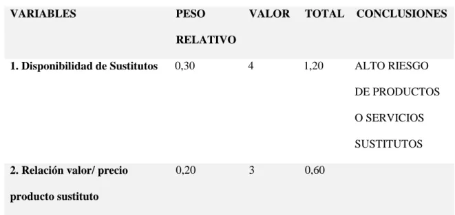 Tabla 3. Productos Sustitutos 