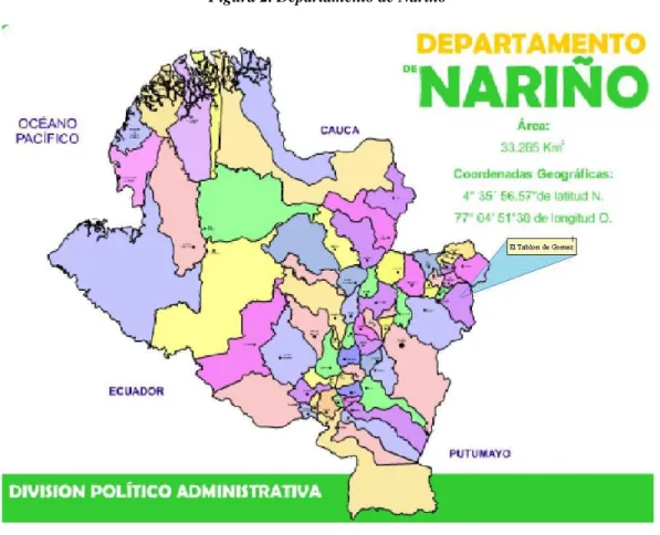 Figura 2. Departamento de Nariño