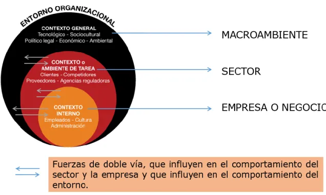 Figura 4. Definición del contexto