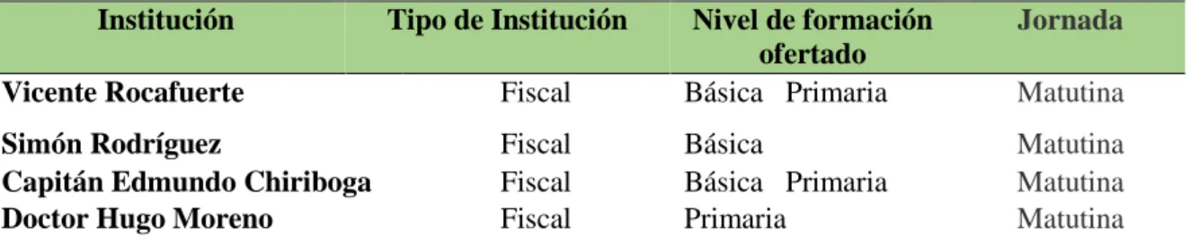 Tabla 5-12. Nivel de educación en la parroquia 