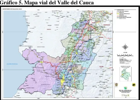 Gráfico 5. Mapa vial del Valle del Cauca 