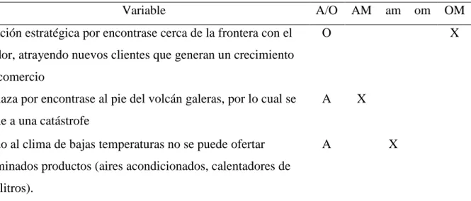 Tabla 1. Variables entorno geofísico 