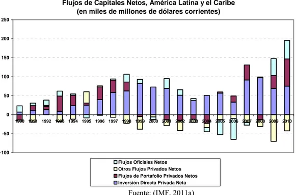 Gráfico 1 