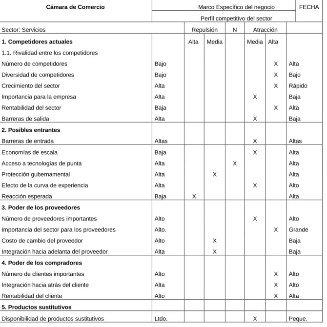 Cuadro 15. Análisis estructural del sector 