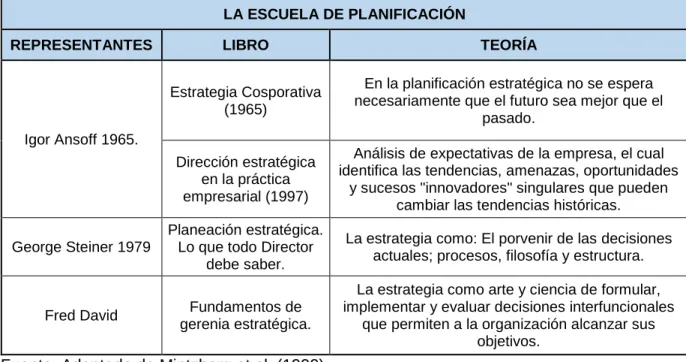 Tabla 3. Escuela de Planificación 