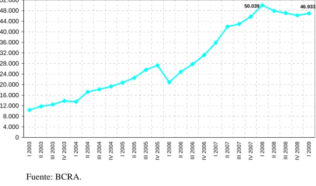 Gráfico 9 