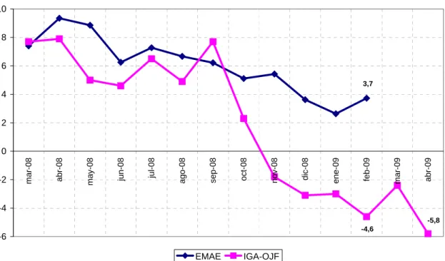 Gráfico 14 