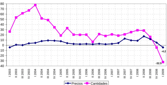 Gráfico 15 