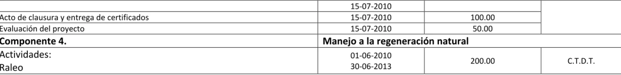Cuadro 16.- Proyecto de manejo zona 2. Plan de repoblación forestal  a)  Generalidades 