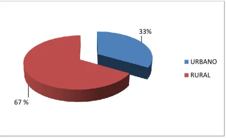 GRÁFICO No. 2 