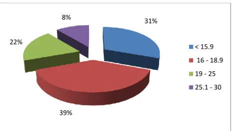 GRÁFICO No. 5 