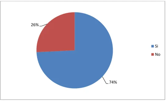 GRÁFICO No. 12 